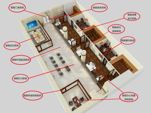 智能化办公系统解决方案